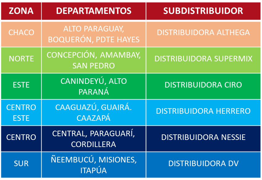 Mapa de Distribución de Paraguay (Regiones)